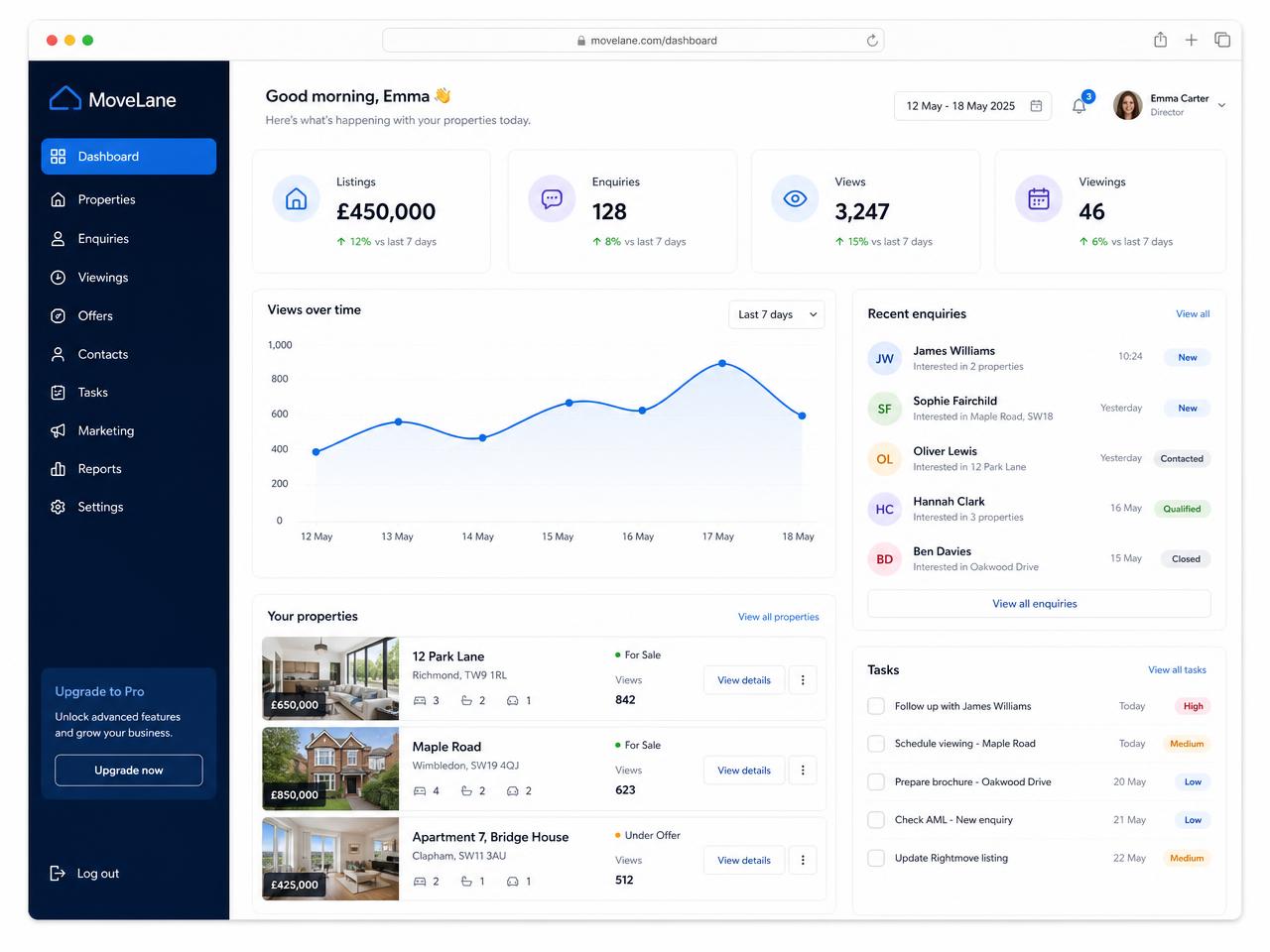 MoveLane agent dashboard showing listings, enquiries and viewing statistics
