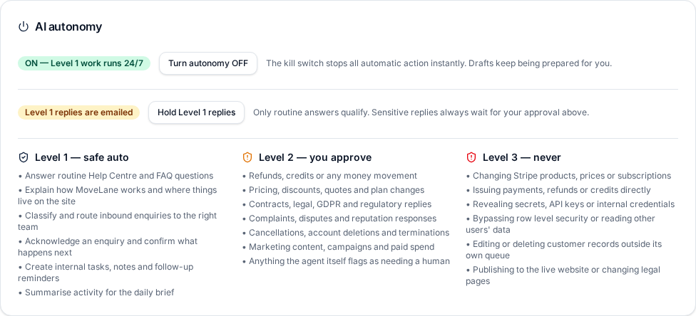 MoveLane admin screen — What may auto-send, and the kill switch